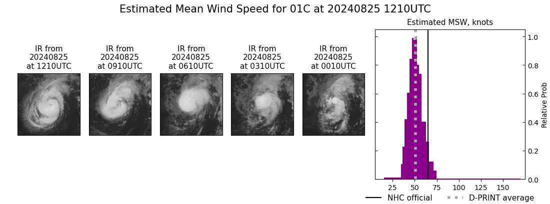 current 01C intensity image