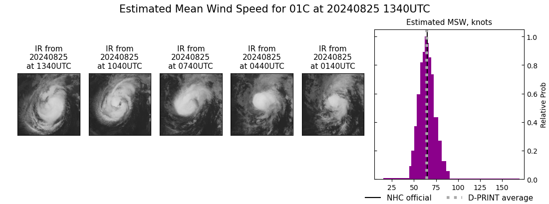 current 01C intensity image