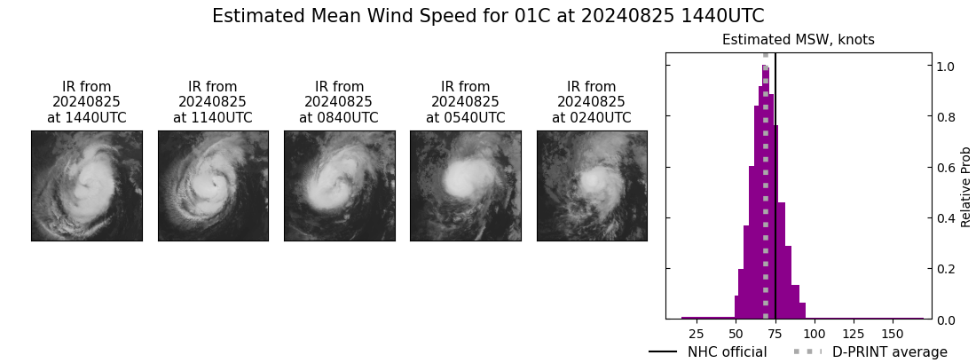 current 01C intensity image