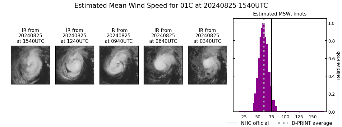 current 01C intensity image