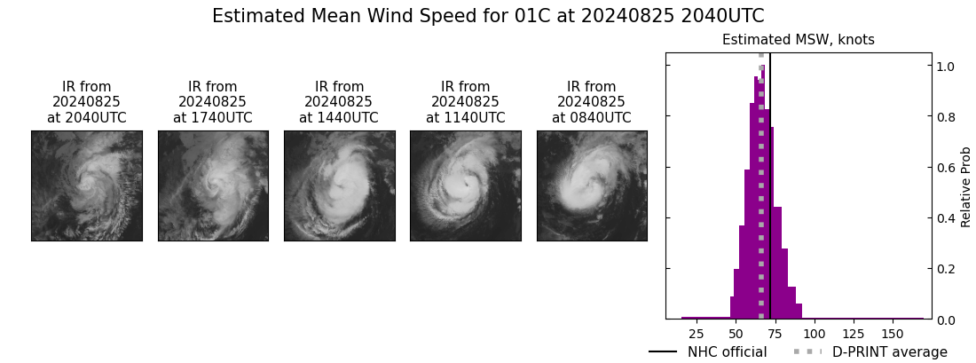 current 01C intensity image