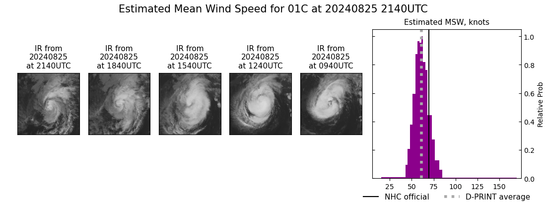 current 01C intensity image