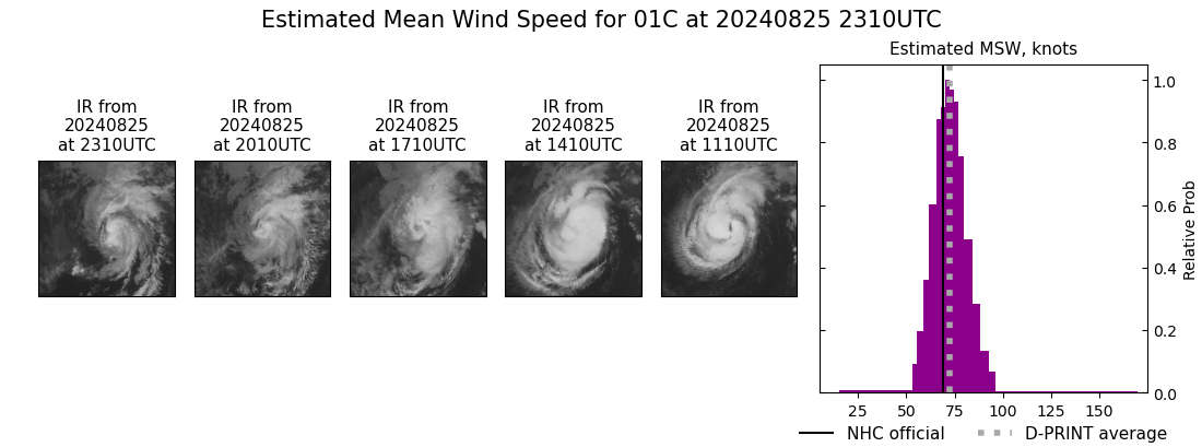 current 01C intensity image