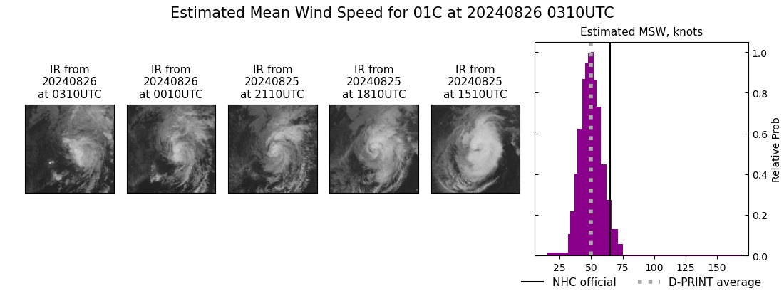 current 01C intensity image