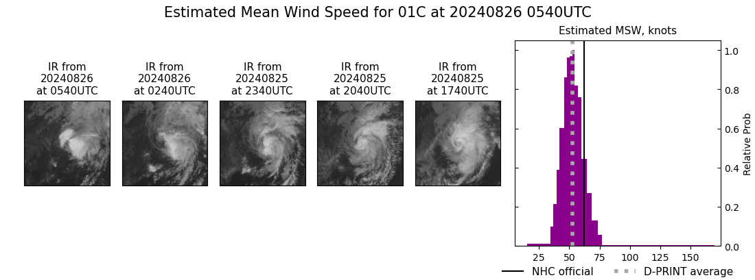 current 01C intensity image