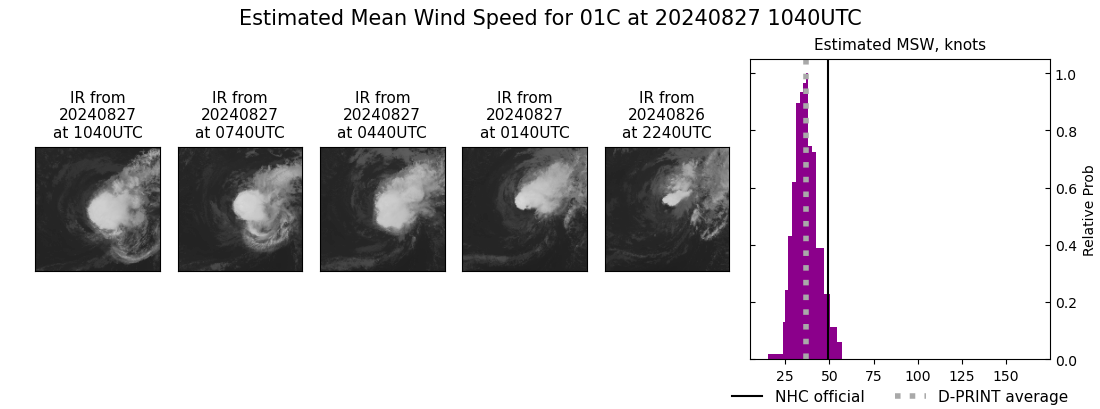 current 01C intensity image