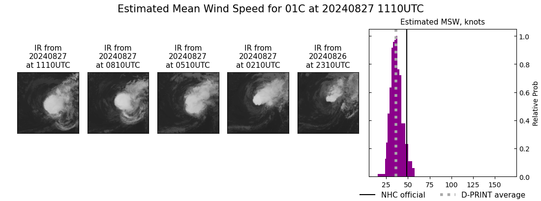 current 01C intensity image