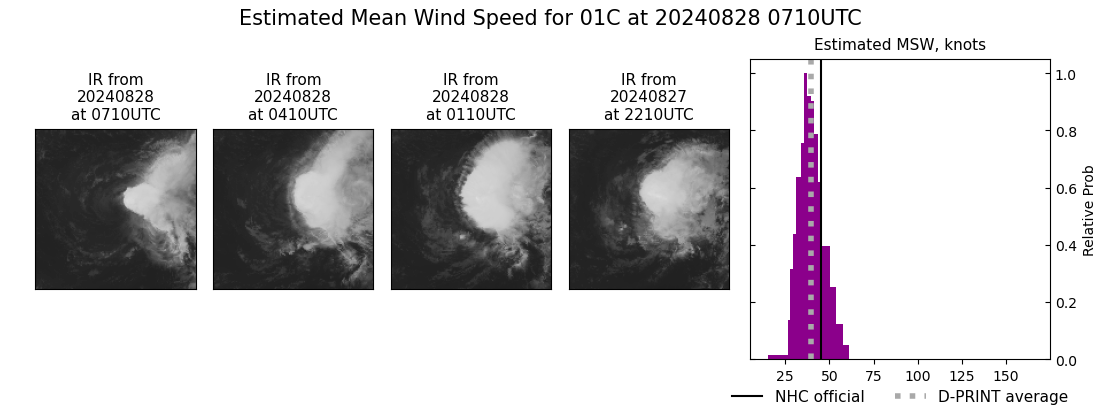 current 01C intensity image