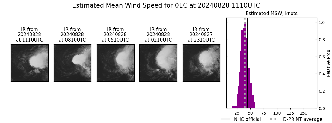 current 01C intensity image