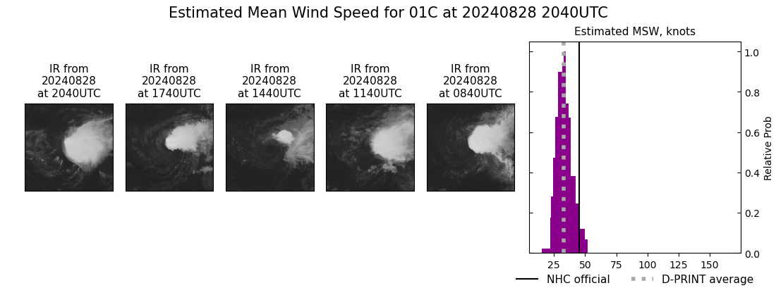 current 01C intensity image