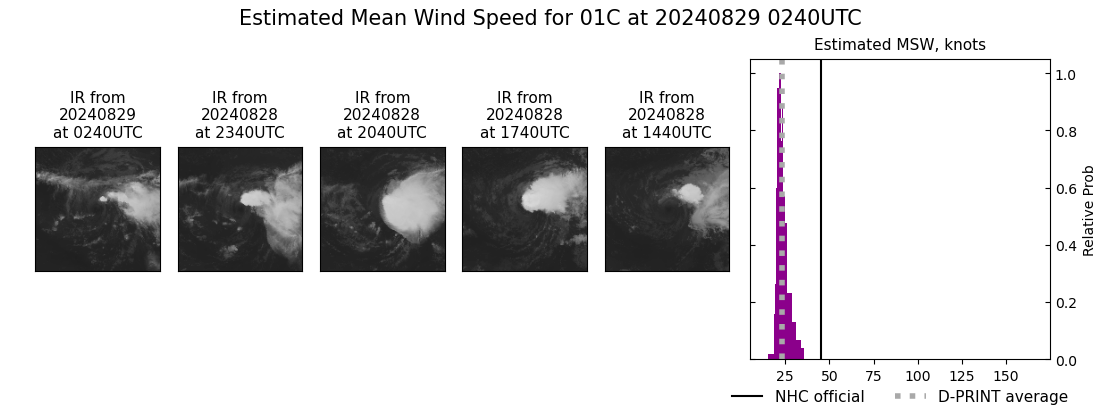 current 01C intensity image