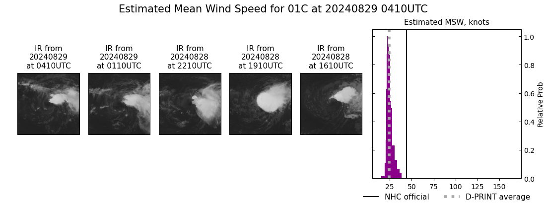 current 01C intensity image