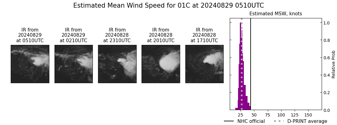 current 01C intensity image