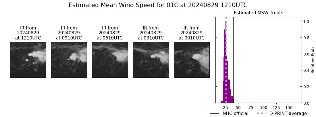 current 01C intensity image