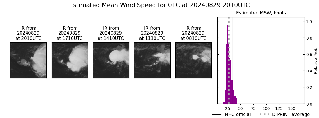 current 01C intensity image