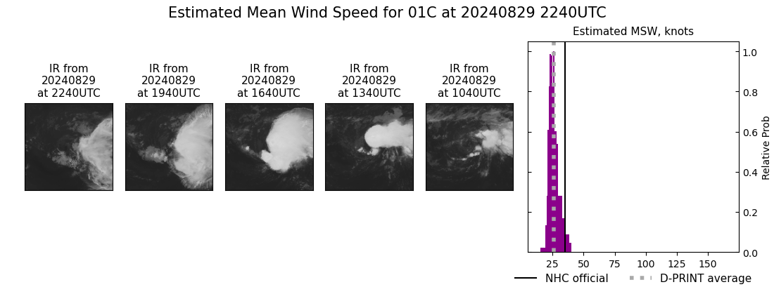 current 01C intensity image