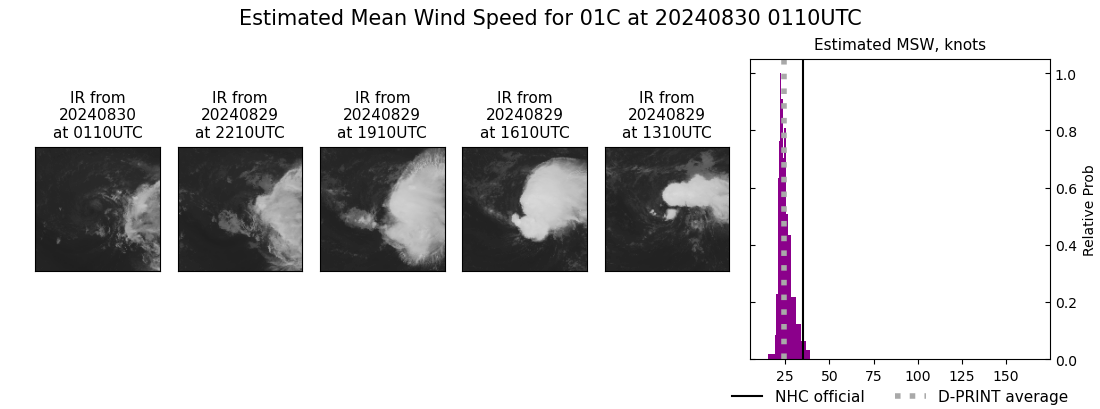 current 01C intensity image