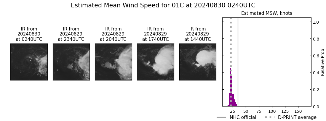 current 01C intensity image