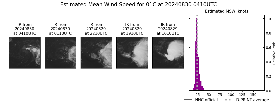 current 01C intensity image