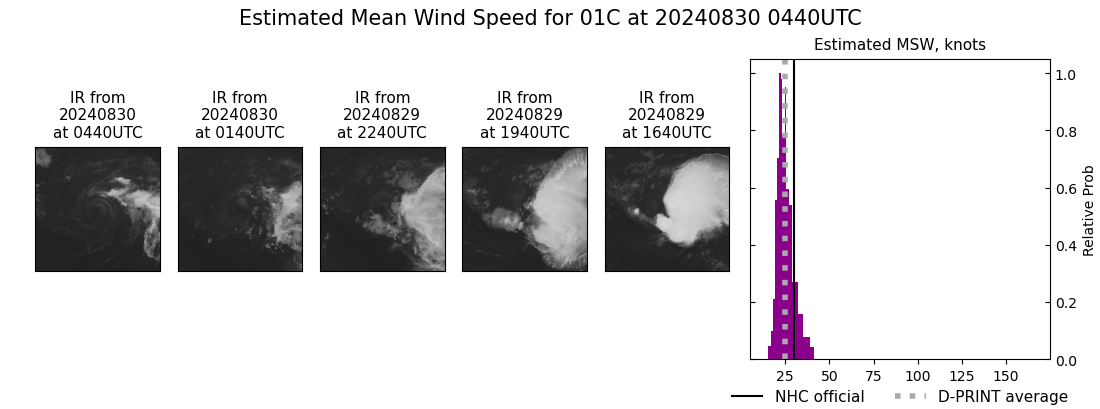 current 01C intensity image