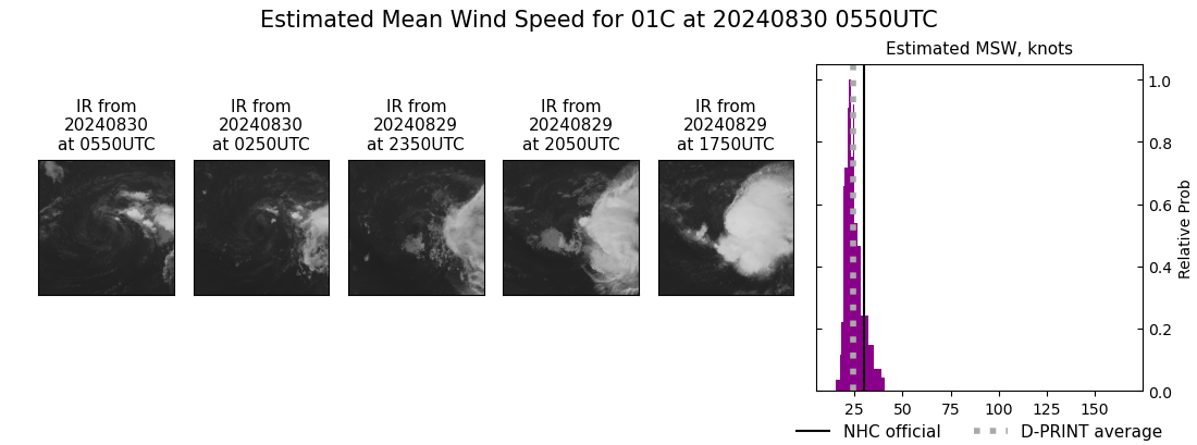 current 01C intensity image