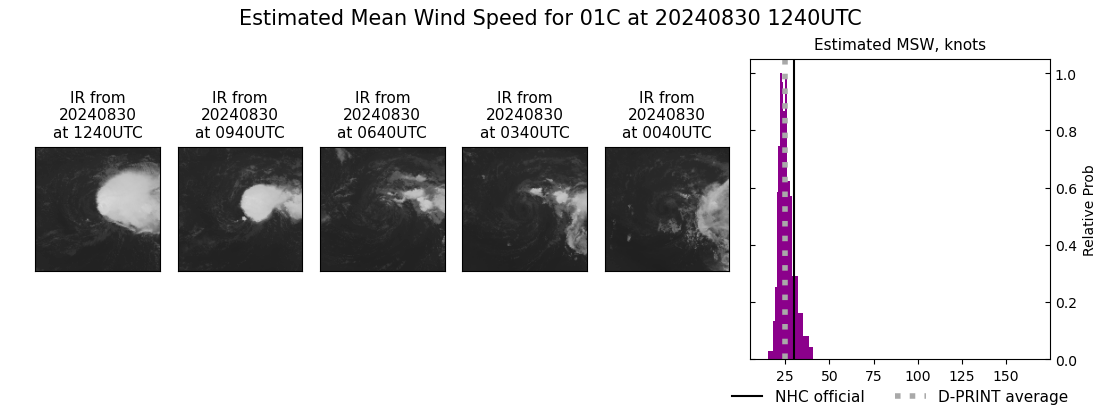 current 01C intensity image