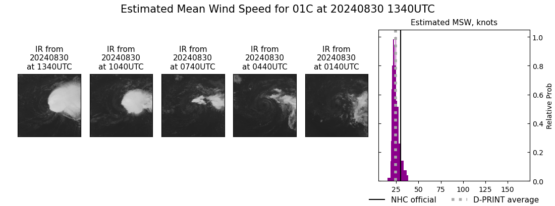 current 01C intensity image