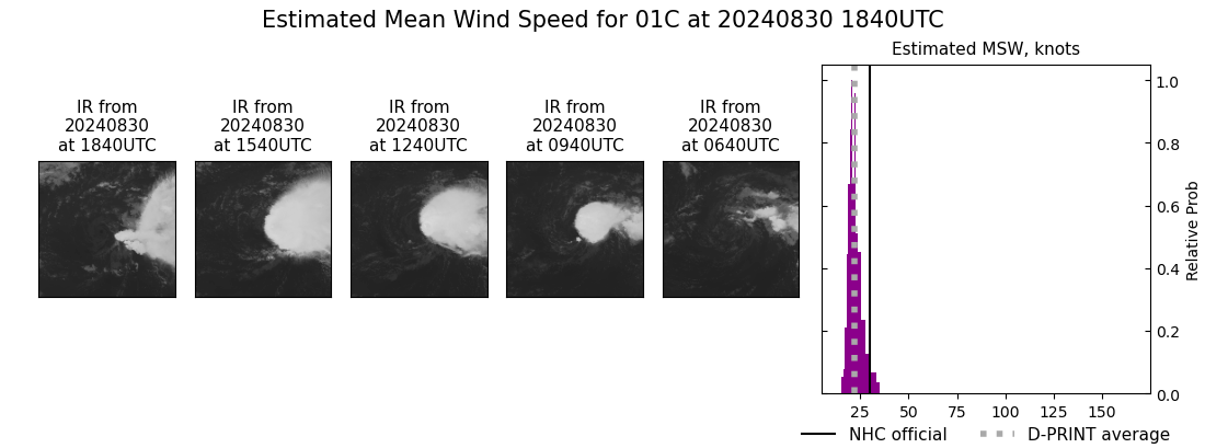 current 01C intensity image