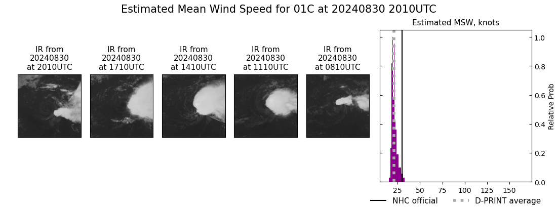 current 01C intensity image