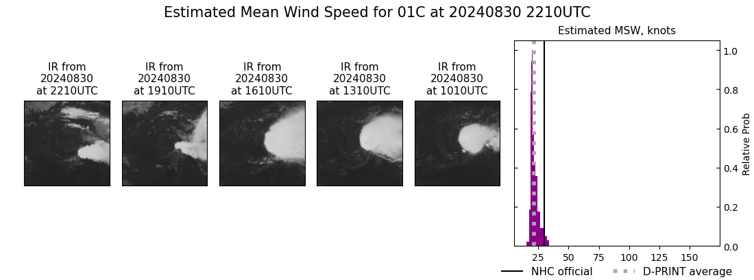 current 01C intensity image