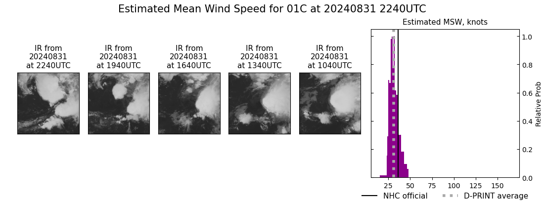 current 01C intensity image