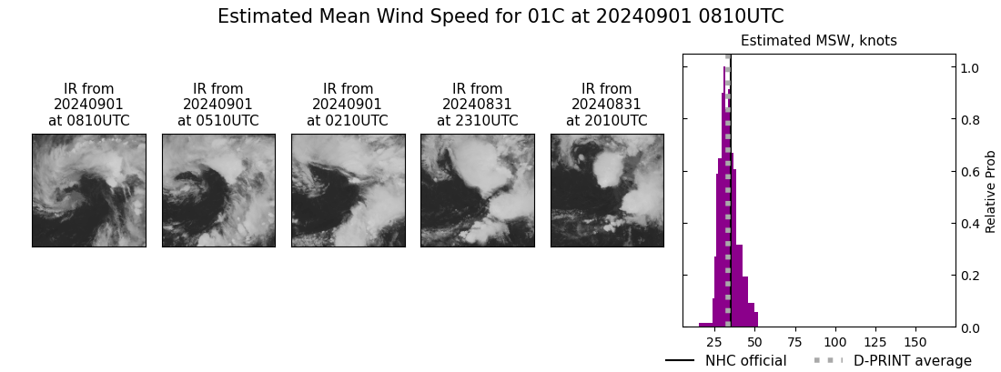 current 01C intensity image