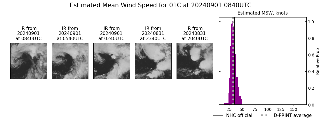 current 01C intensity image