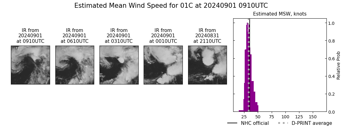 current 01C intensity image