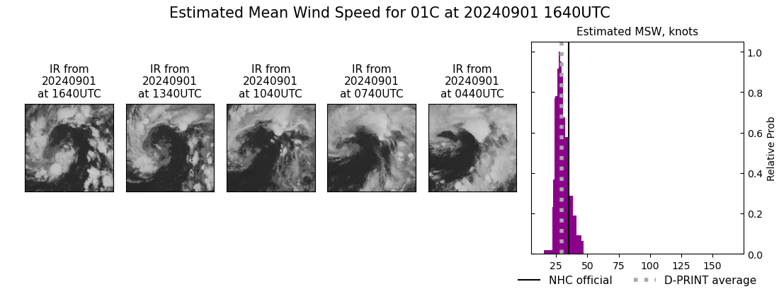 current 01C intensity image