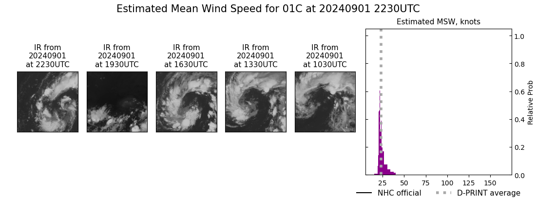 current 01C intensity image