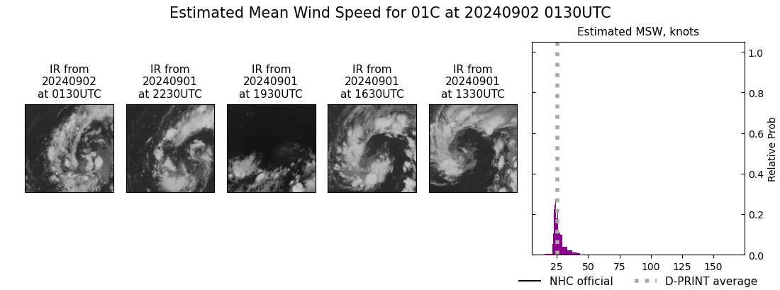 current 01C intensity image