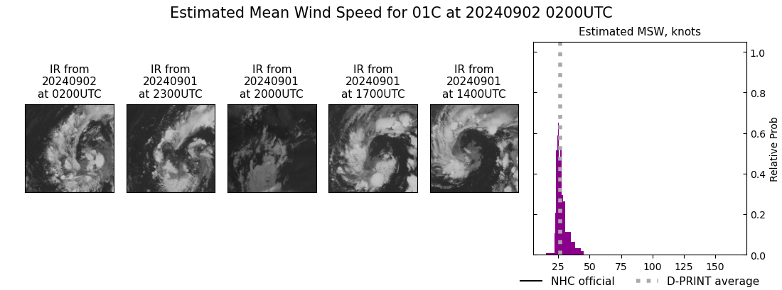 current 01C intensity image