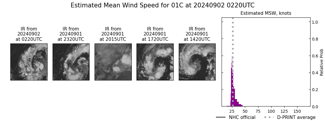 current 01C intensity image