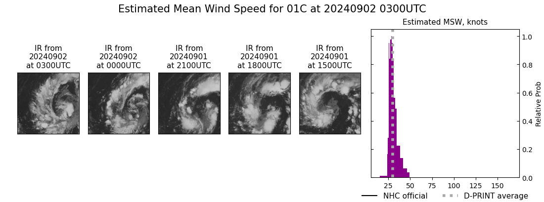 current 01C intensity image