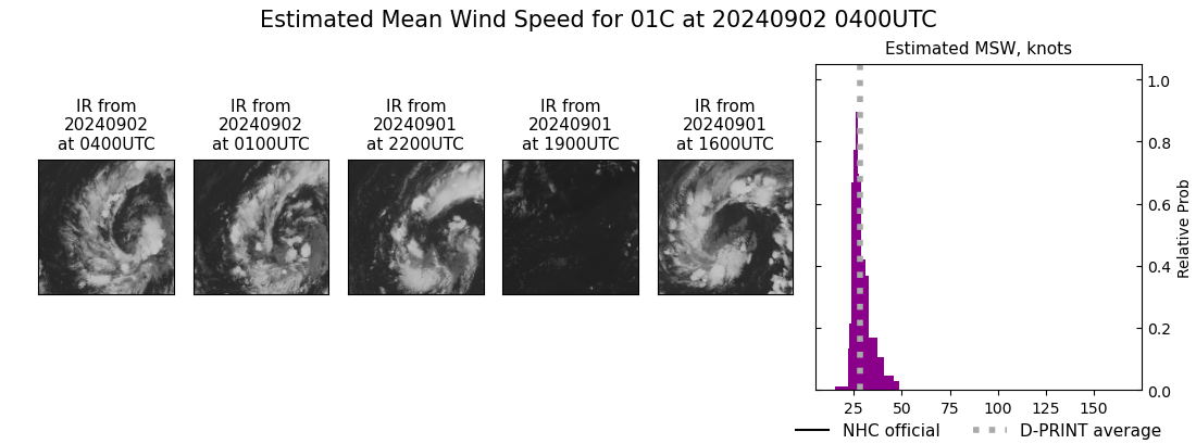 current 01C intensity image