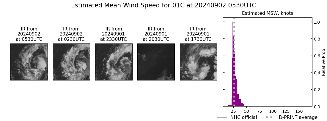 current 01C intensity image