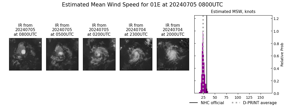 current 01E intensity image