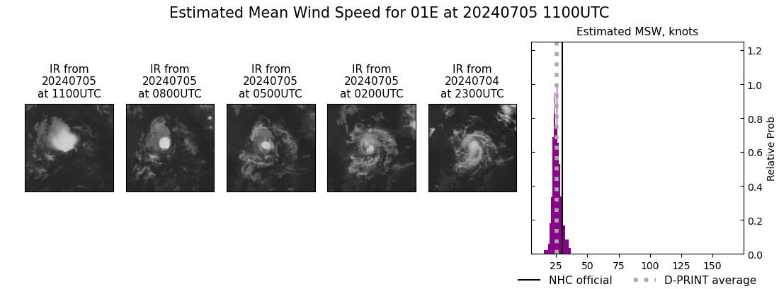 current 01E intensity image