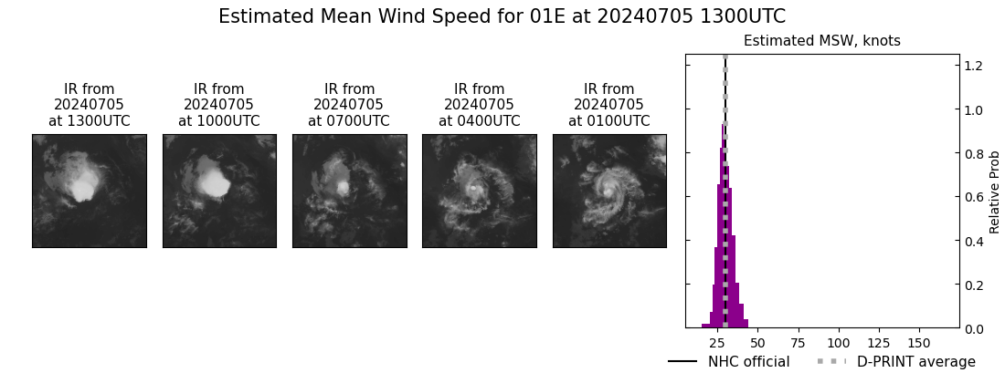 current 01E intensity image