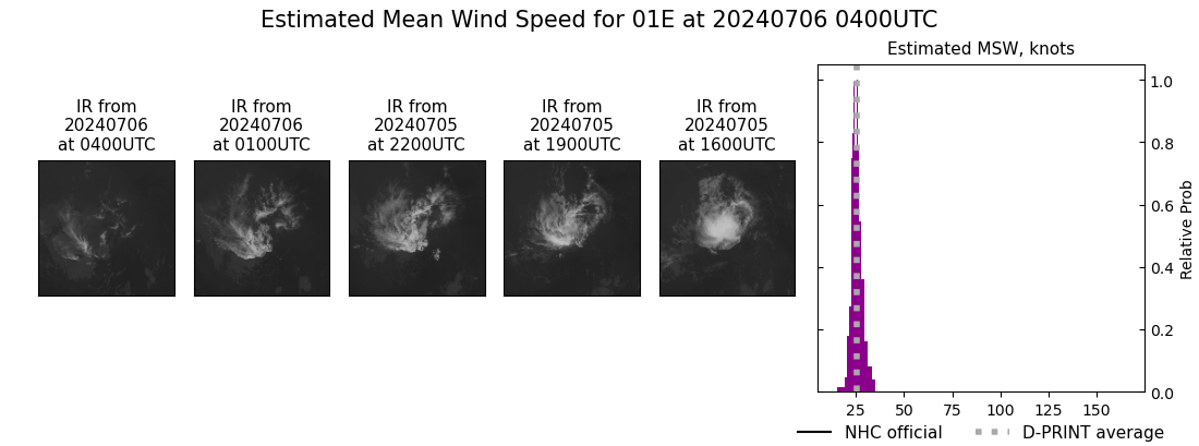 current 01E intensity image