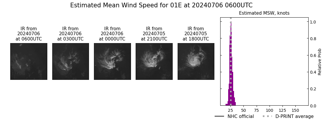 current 01E intensity image