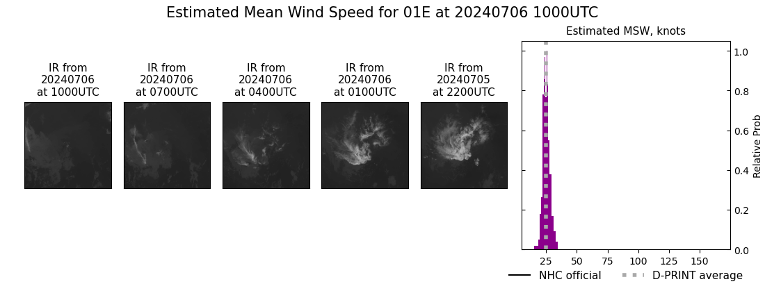 current 01E intensity image