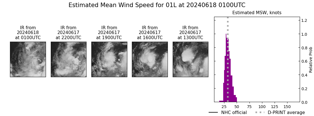 current 01L intensity image