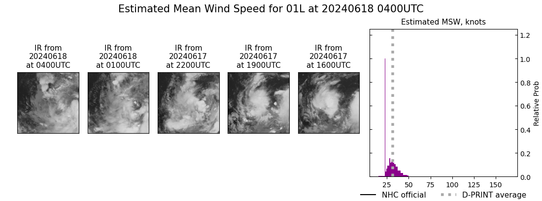 current 01L intensity image